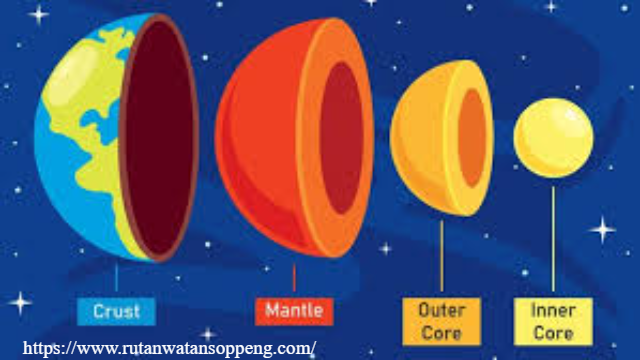 Mengetahui Kedalaman Inti Bumi : Memahami Struktur Inti Bumi